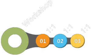 process integrated approach.png